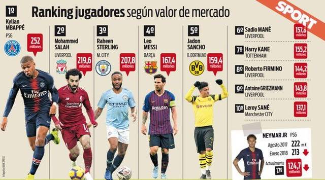 76人以123-114战胜雄鹿，马克西砍54分，助球队逆转三连败，稳居东部第六。